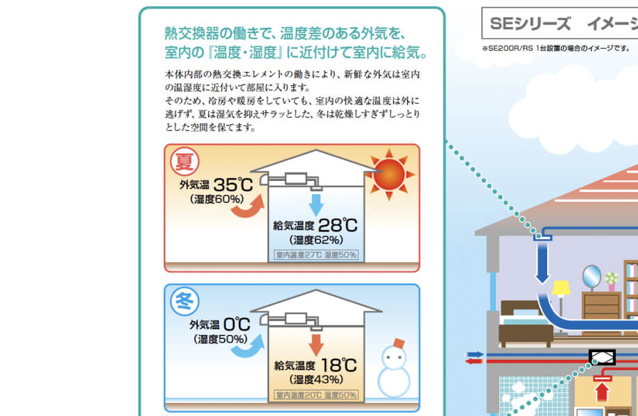 セミ全館空調システム
