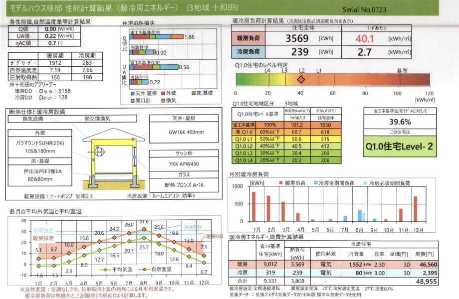 全棟シミュレーション実施